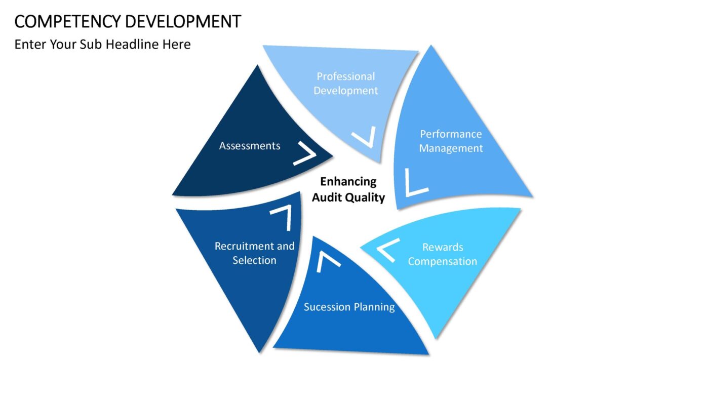 Competency Development Vorlage für Powerpoint – Bild 5