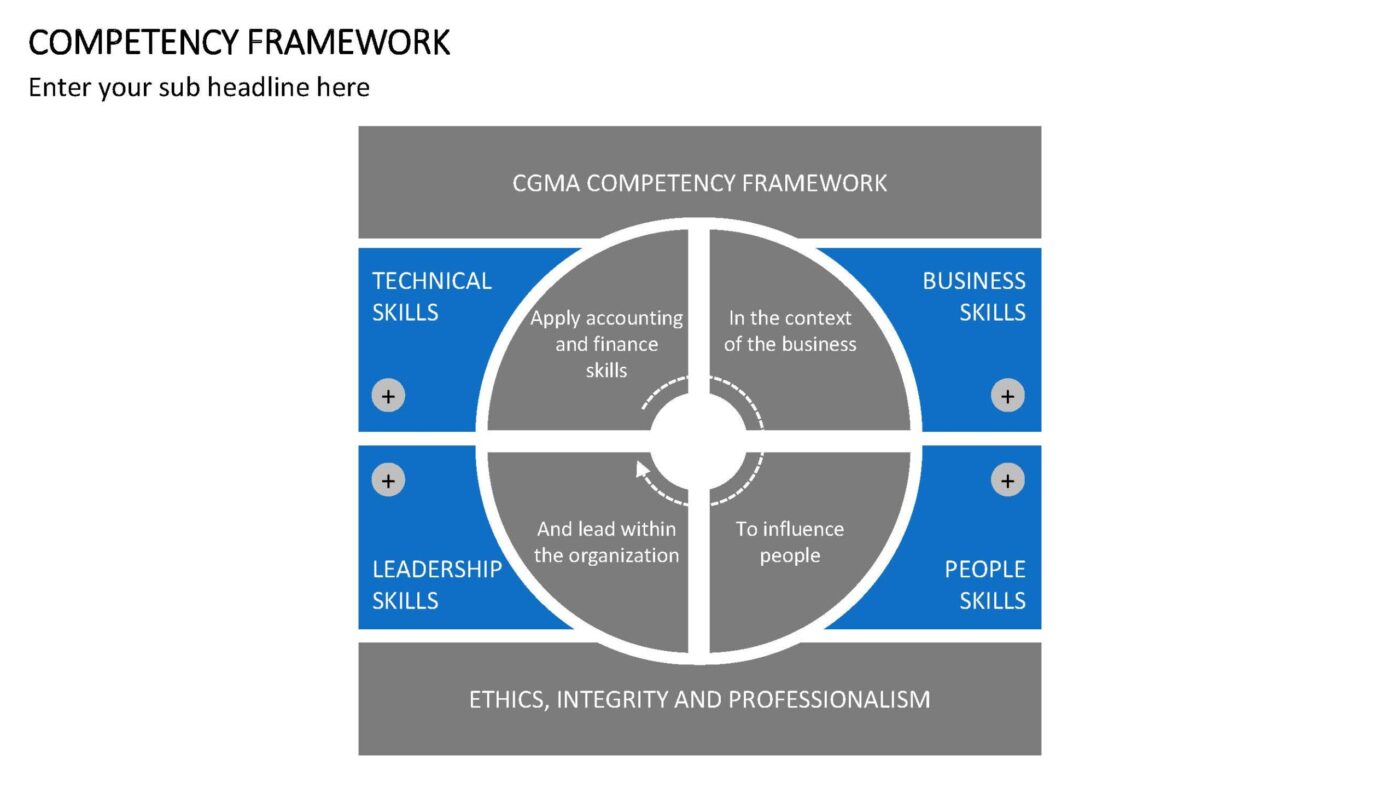 Competency Framework Vorlage für Powerpoint – Bild 9