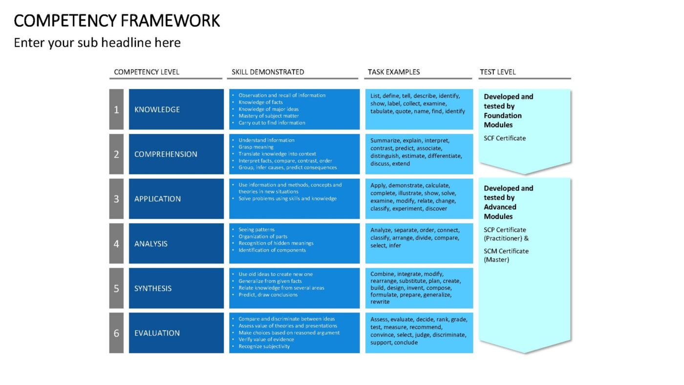 Competency Framework Vorlage für Powerpoint – Bild 10
