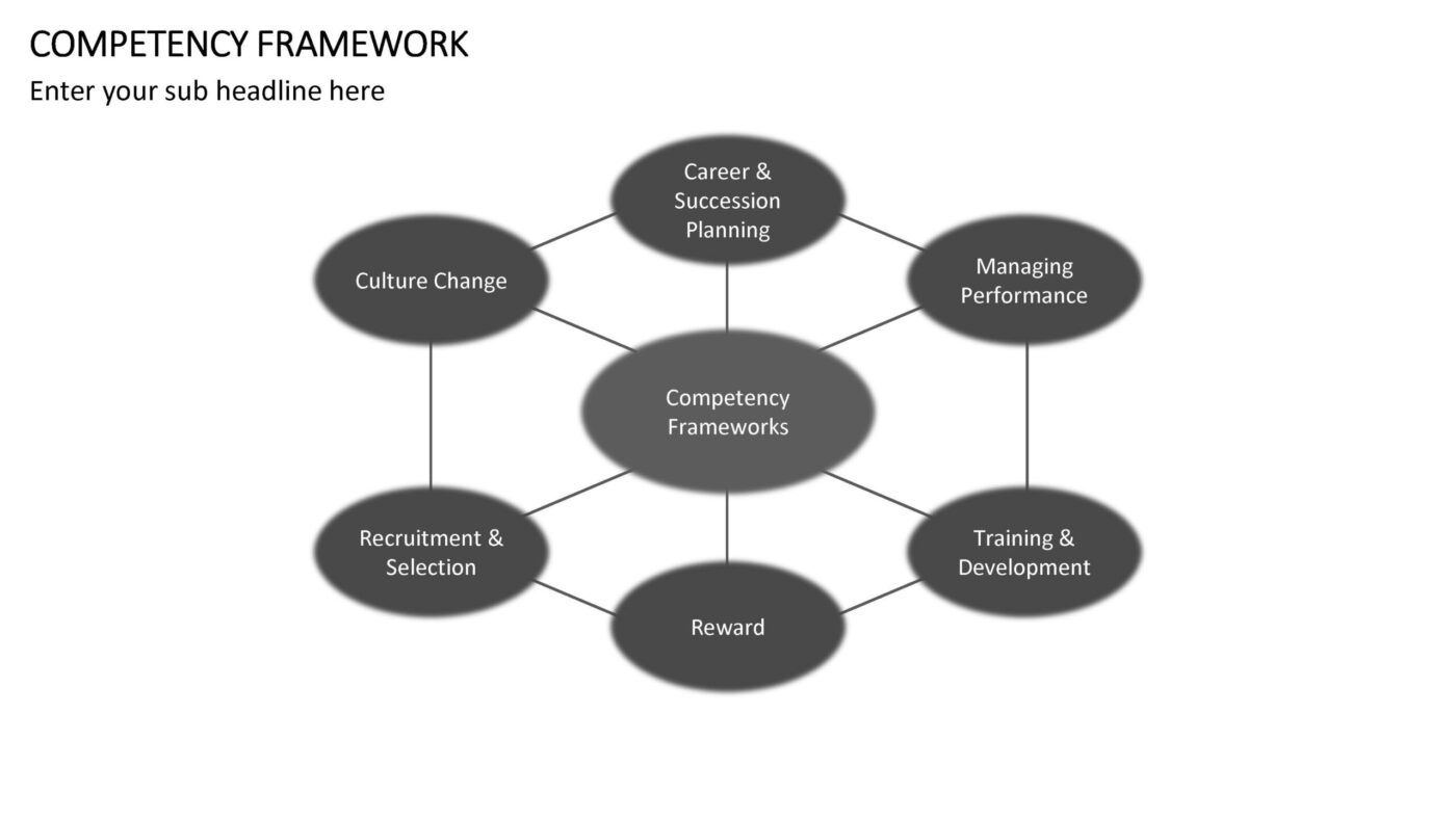 Competency Framework Vorlage für Powerpoint – Bild 2
