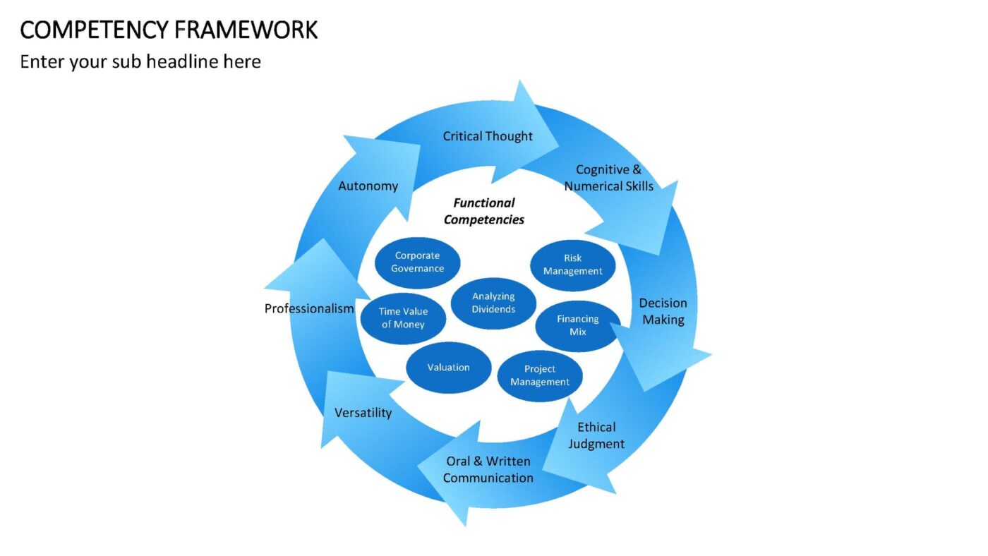 Competency Framework Vorlage für Powerpoint – Bild 4