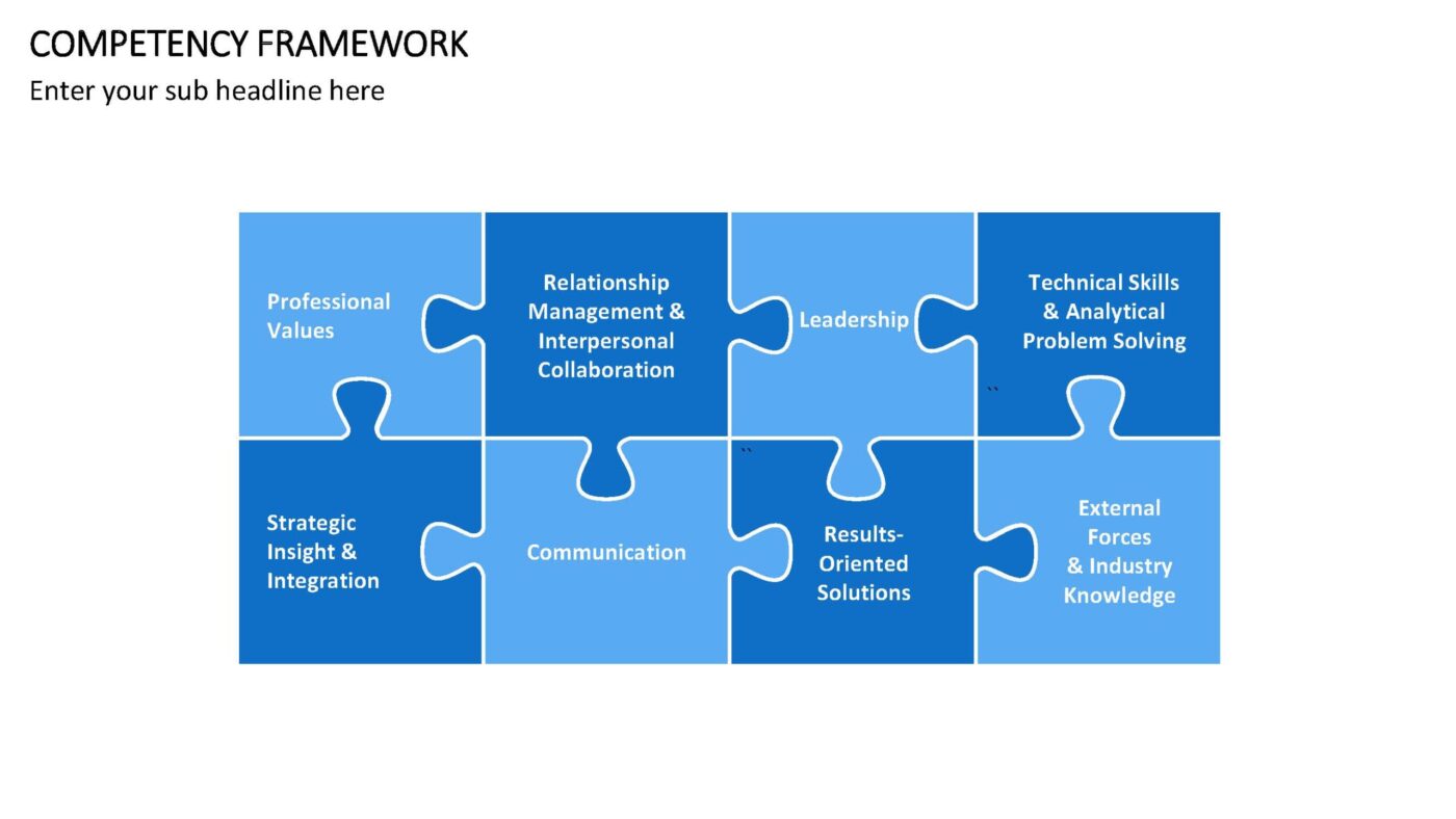 Competency Framework Vorlage für Powerpoint – Bild 7