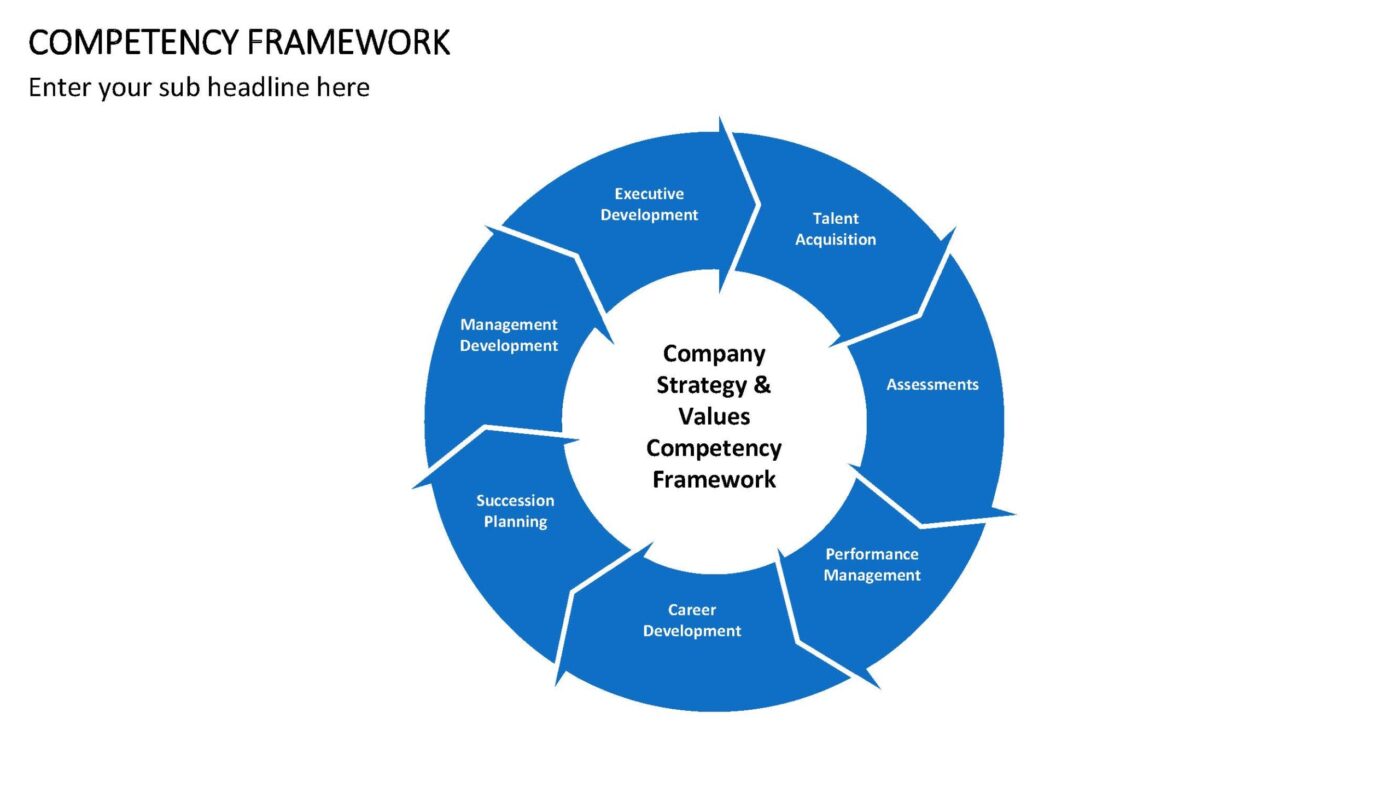 Competency Framework Vorlage für Powerpoint – Bild 8