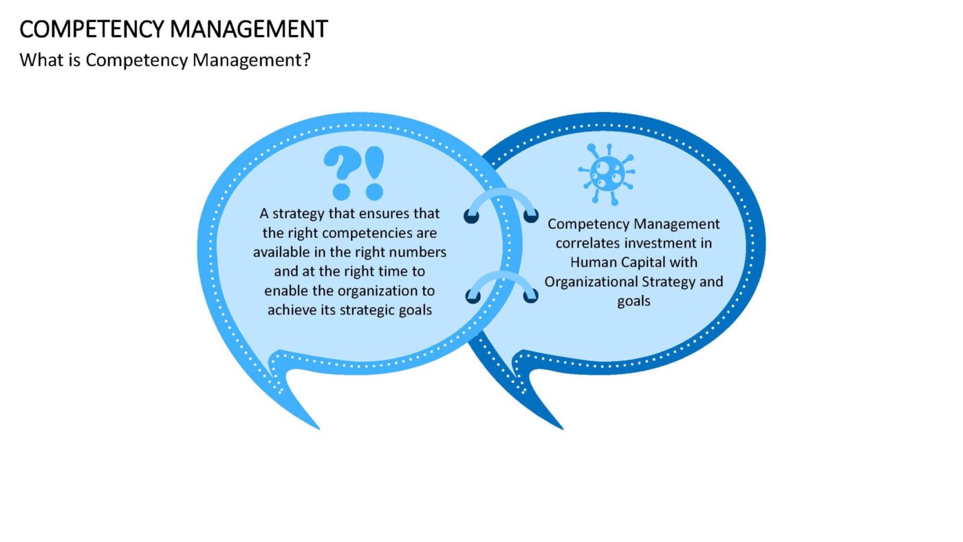 Competency Management Vorlage für Powerpoint – Bild 8