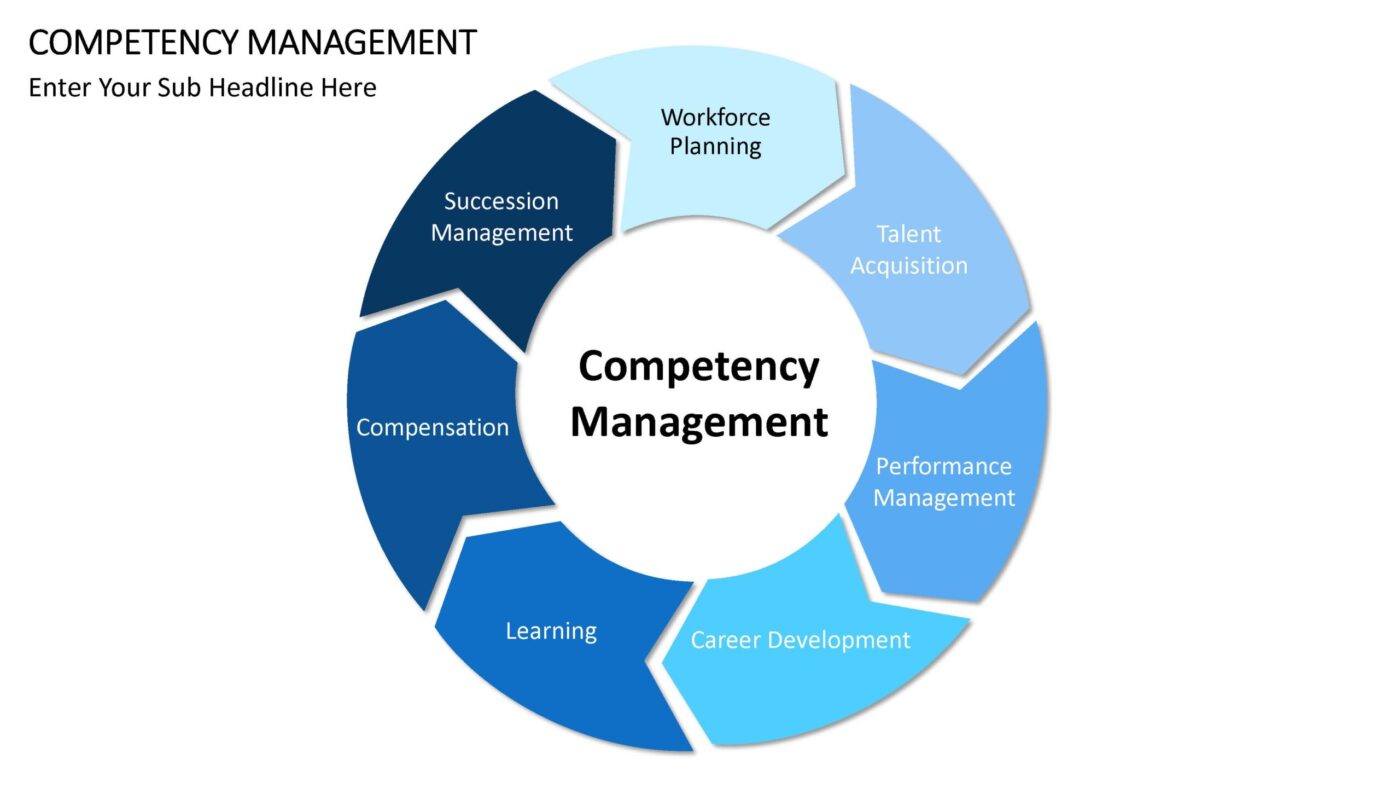 Competency Management Vorlage für Powerpoint – Bild 11