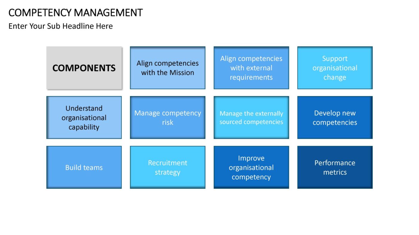 Competency Management Vorlage für Powerpoint – Bild 12