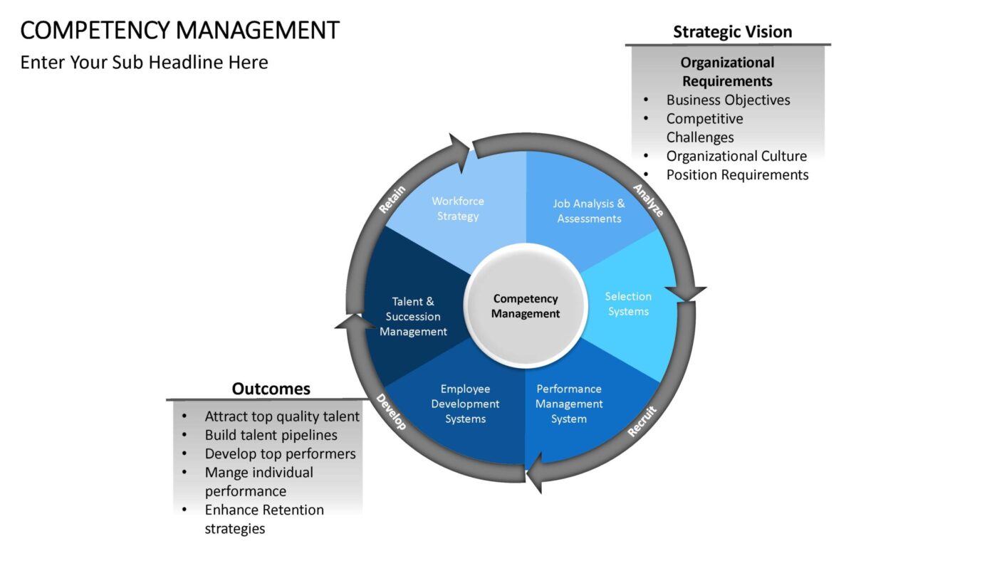Competency Management Vorlage für Powerpoint – Bild 14