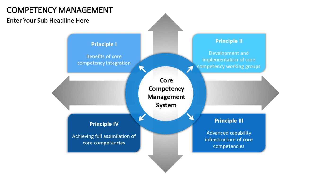 Competency Management Vorlage für Powerpoint – Bild 15
