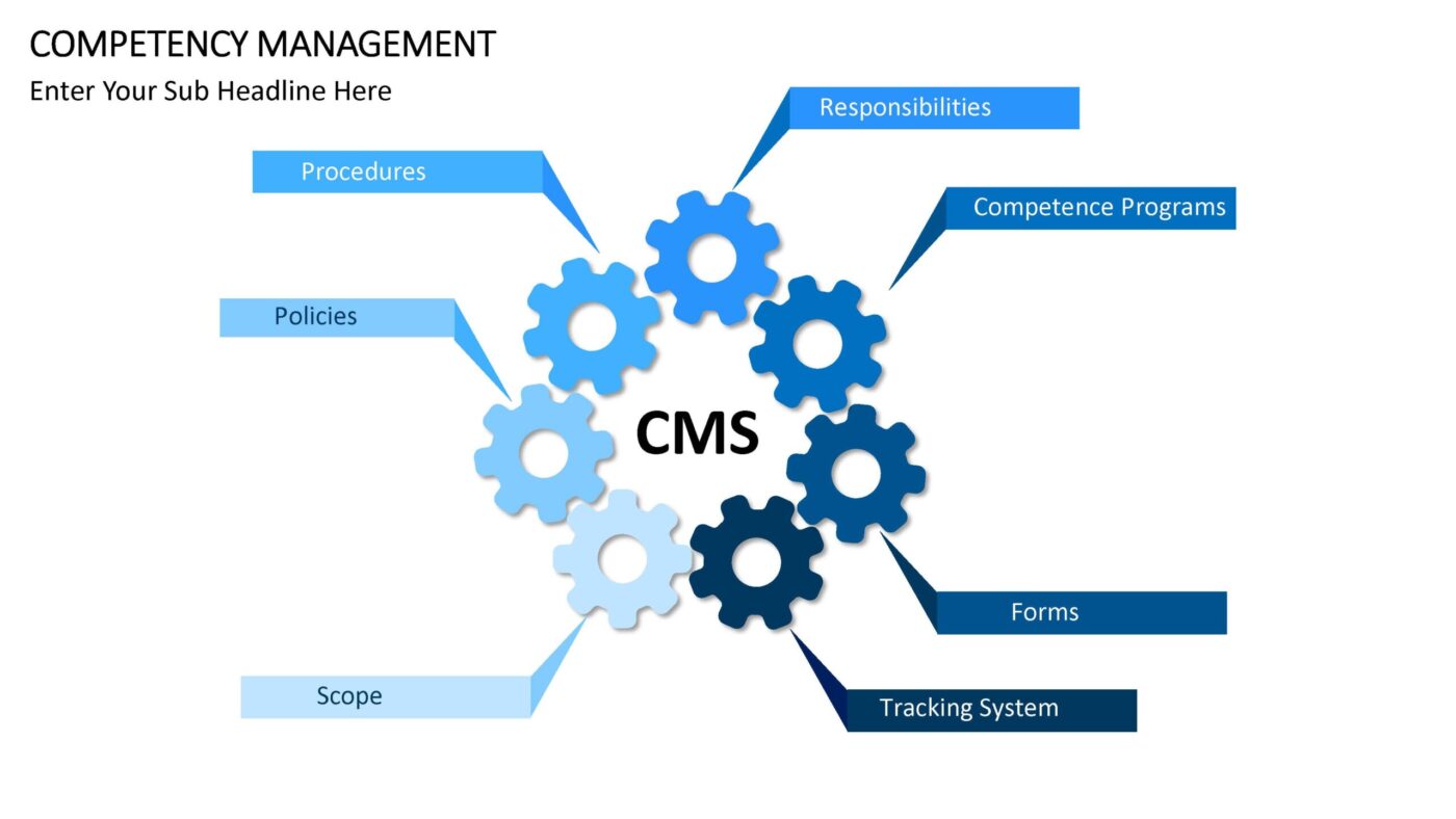 Competency Management Vorlage für Powerpoint – Bild 2