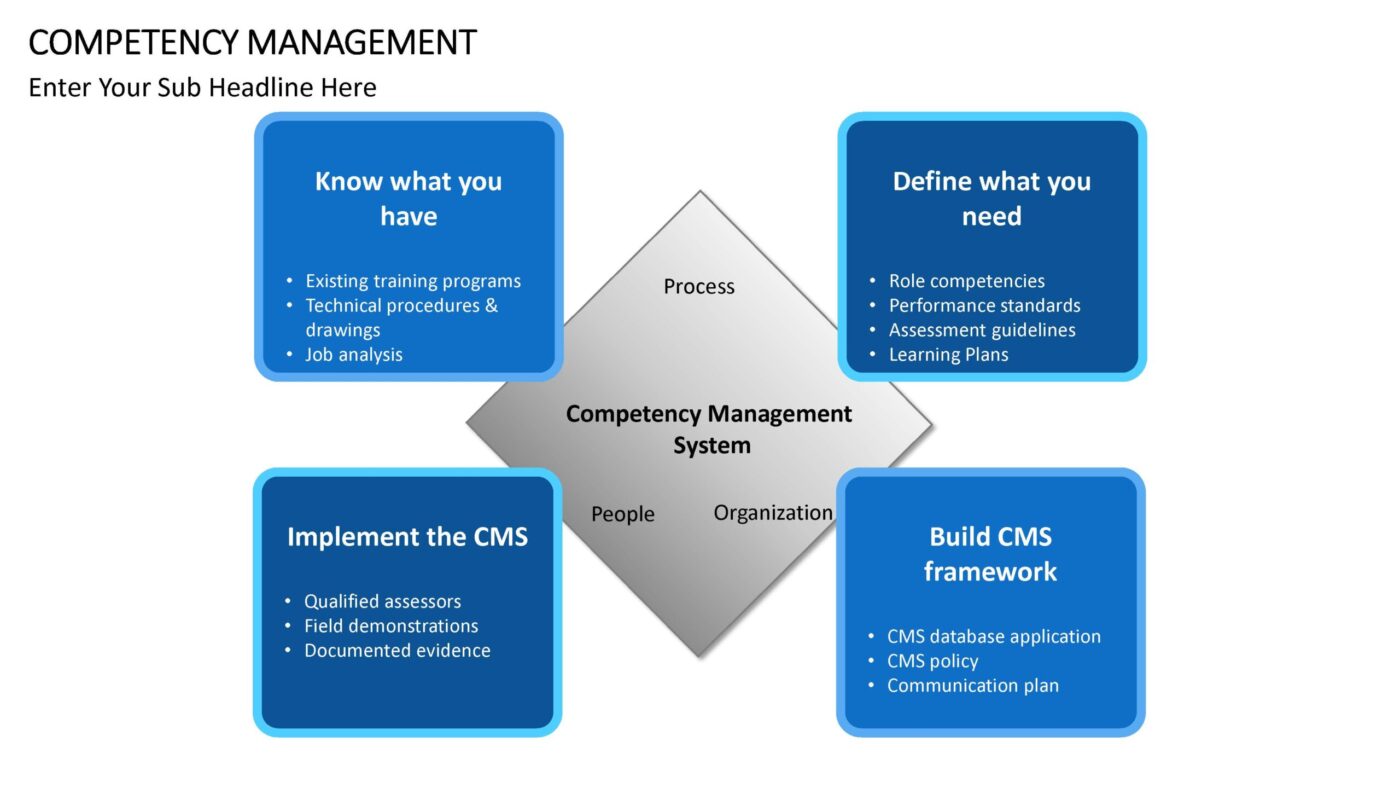 Competency Management Vorlage für Powerpoint – Bild 5