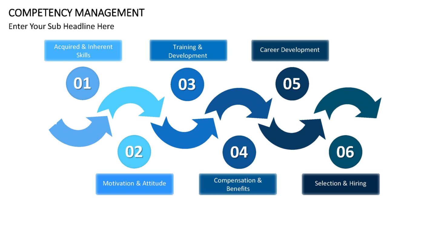 Competency Management Vorlage für Powerpoint – Bild 6