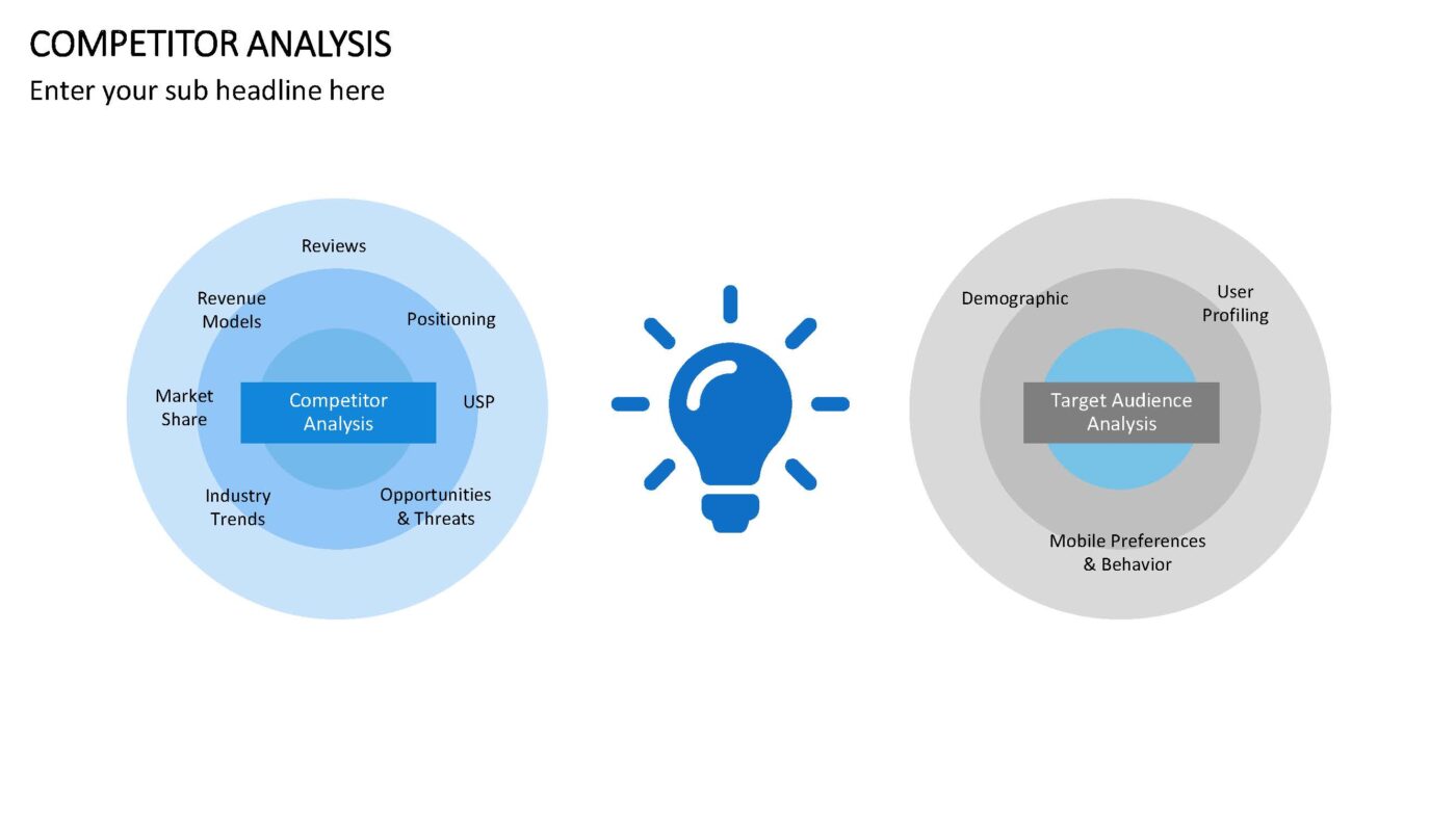 Competitor Analysis - Vorlage für Powerpoint – Bild 3
