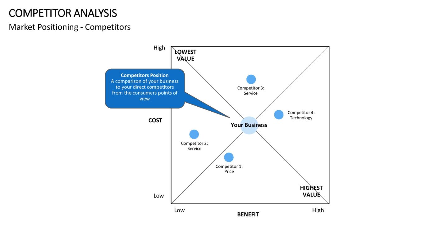 Competitor Analysis - Vorlage für Powerpoint – Bild 5