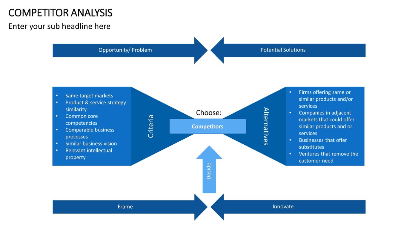 Competitor Analysis - Vorlage für Powerpoint – Bild 6