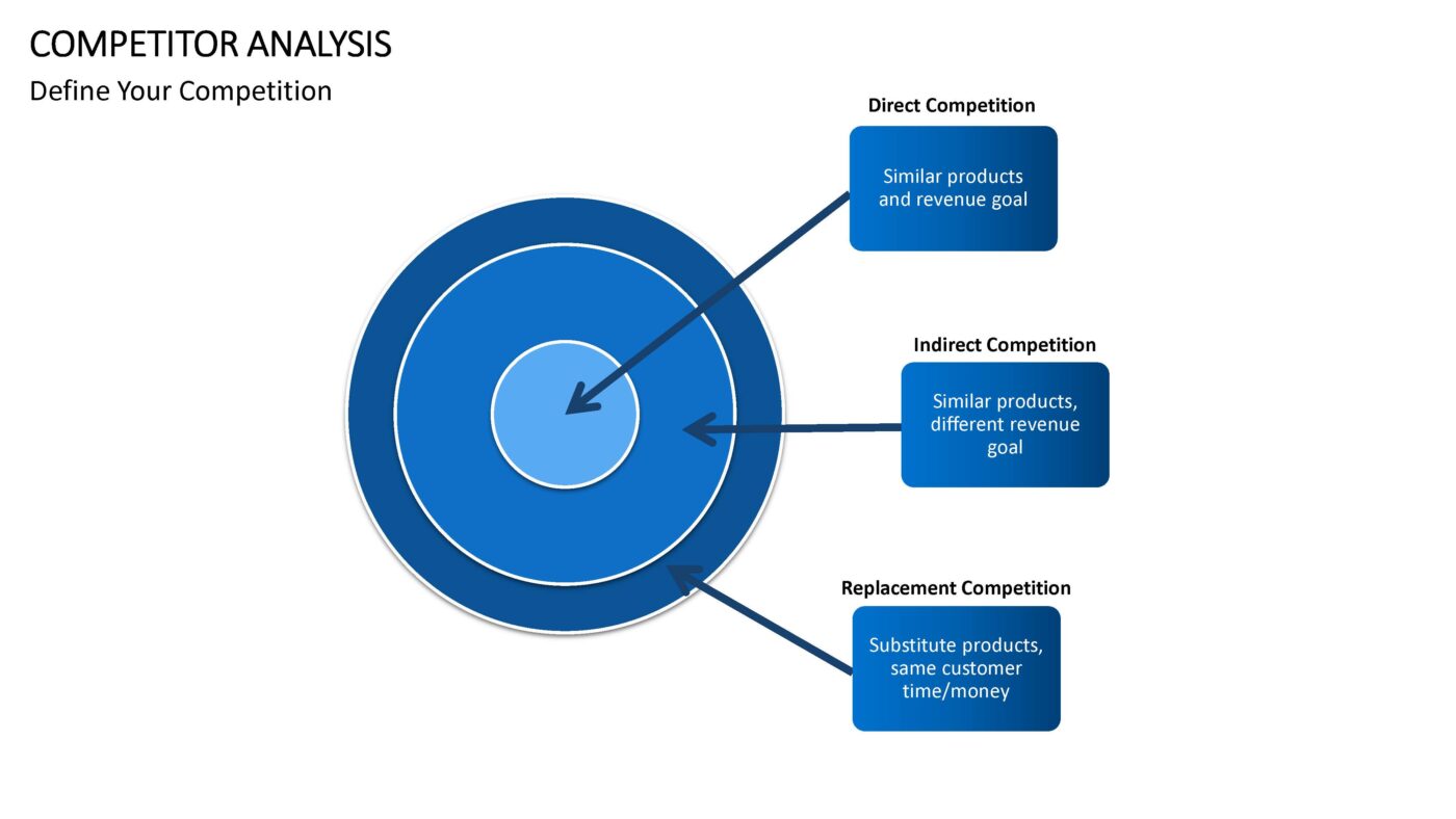 Competitor Analysis - Vorlage für Powerpoint – Bild 7