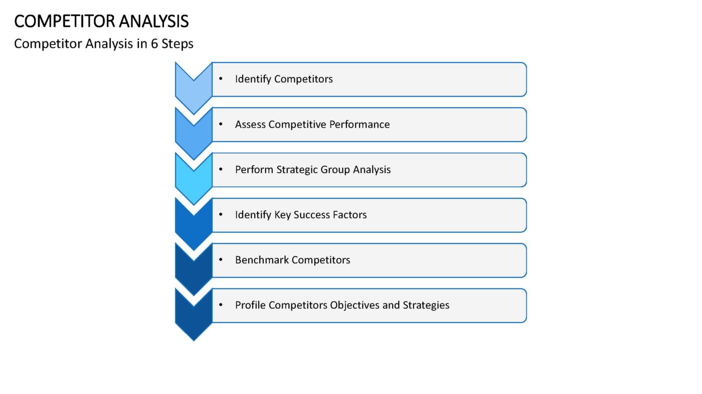 Competitor Analysis - Vorlage für Powerpoint – Bild 8