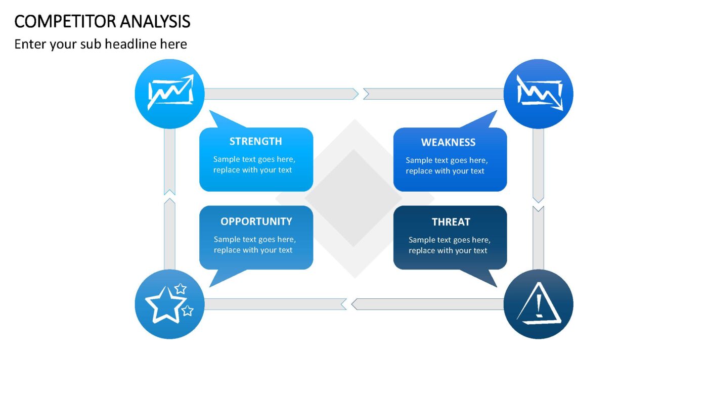 Competitor Analysis - Vorlage für Powerpoint – Bild 9