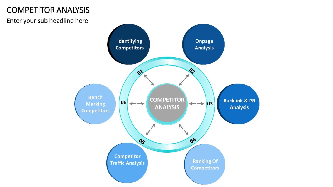 Competitor Analysis - Vorlage für Powerpoint – Bild 13