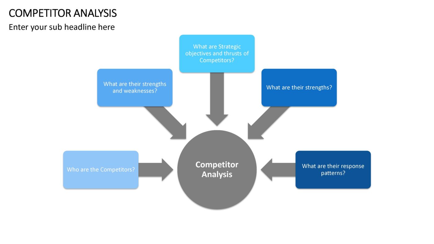 Competitor Analysis - Vorlage für Powerpoint – Bild 16