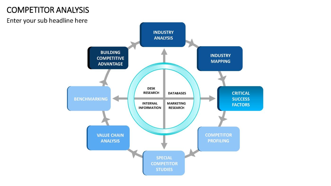 Competitor Analysis - Vorlage für Powerpoint – Bild 17