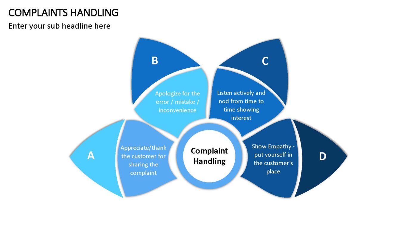 Complaints Handling - Vorlage für Powerpoint – Bild 13