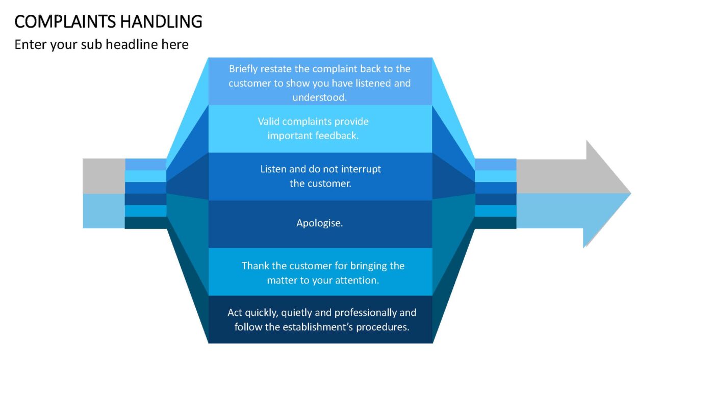 Complaints Handling - Vorlage für Powerpoint – Bild 14
