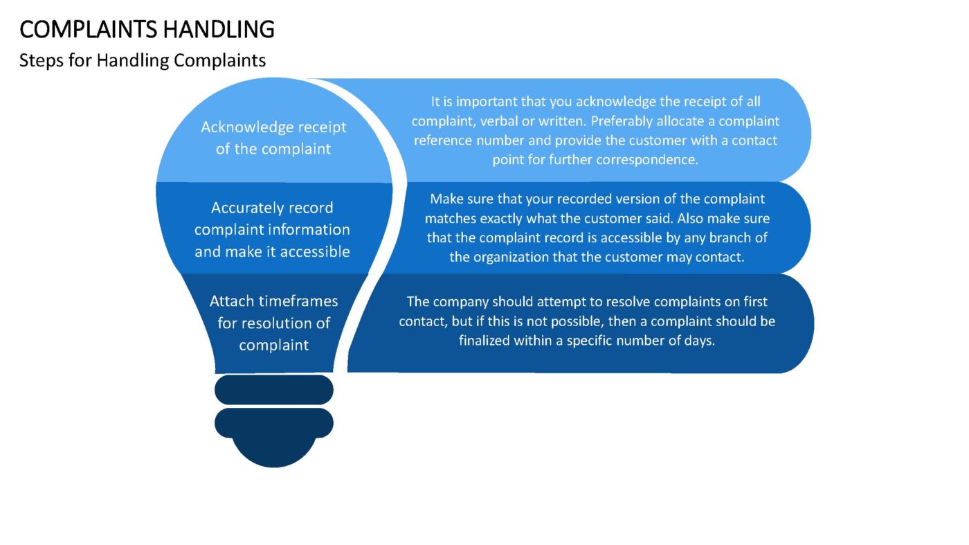 Complaints Handling - Vorlage für Powerpoint – Bild 4
