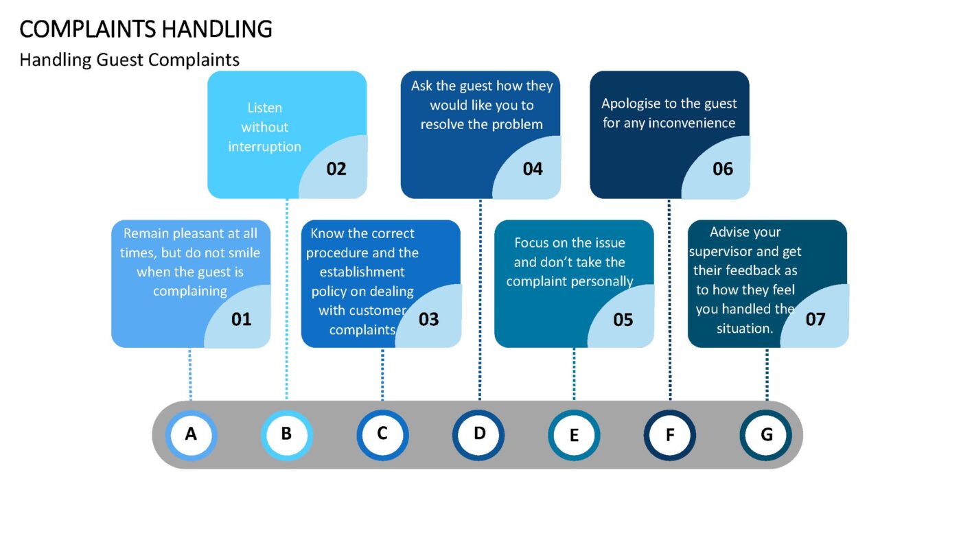 Complaints Handling - Vorlage für Powerpoint – Bild 5