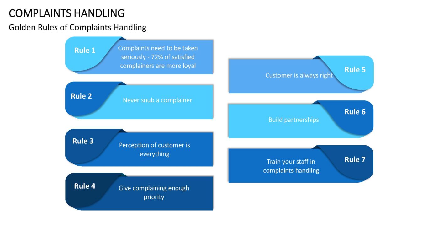 Complaints Handling - Vorlage für Powerpoint – Bild 6