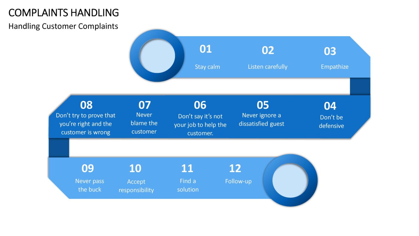 Complaints Handling - Vorlage für Powerpoint – Bild 7