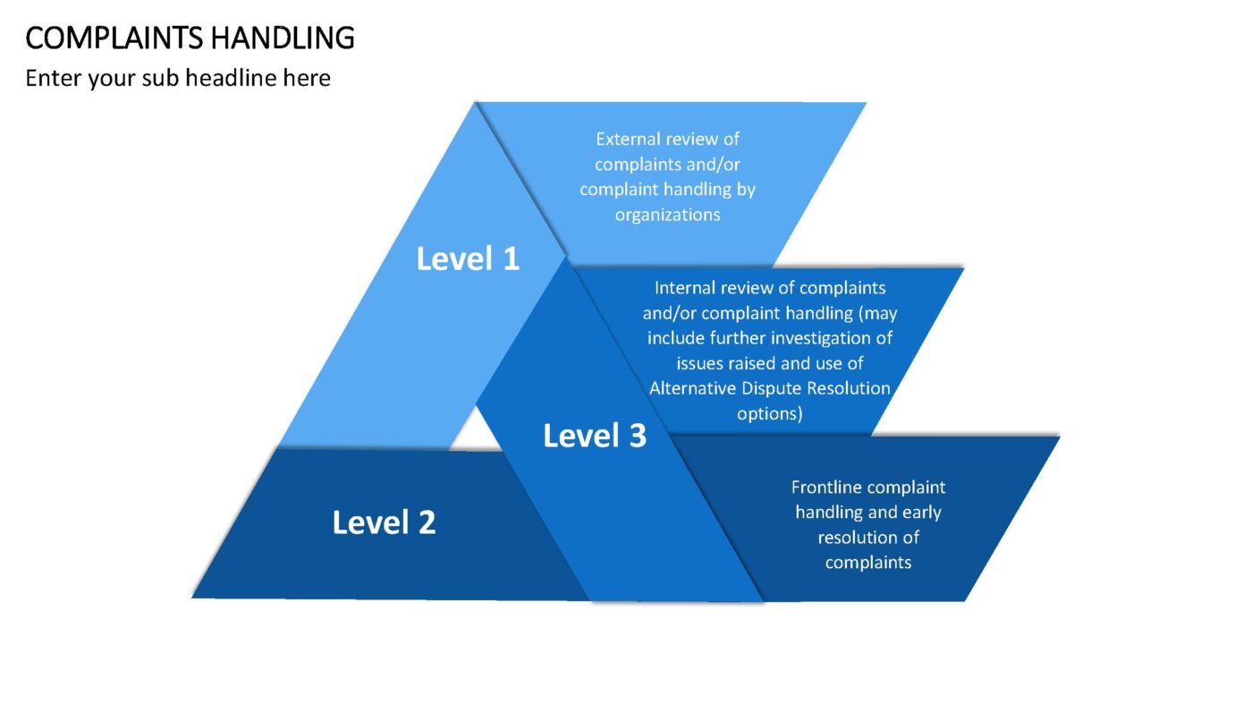 Complaints Handling - Vorlage für Powerpoint – Bild 8