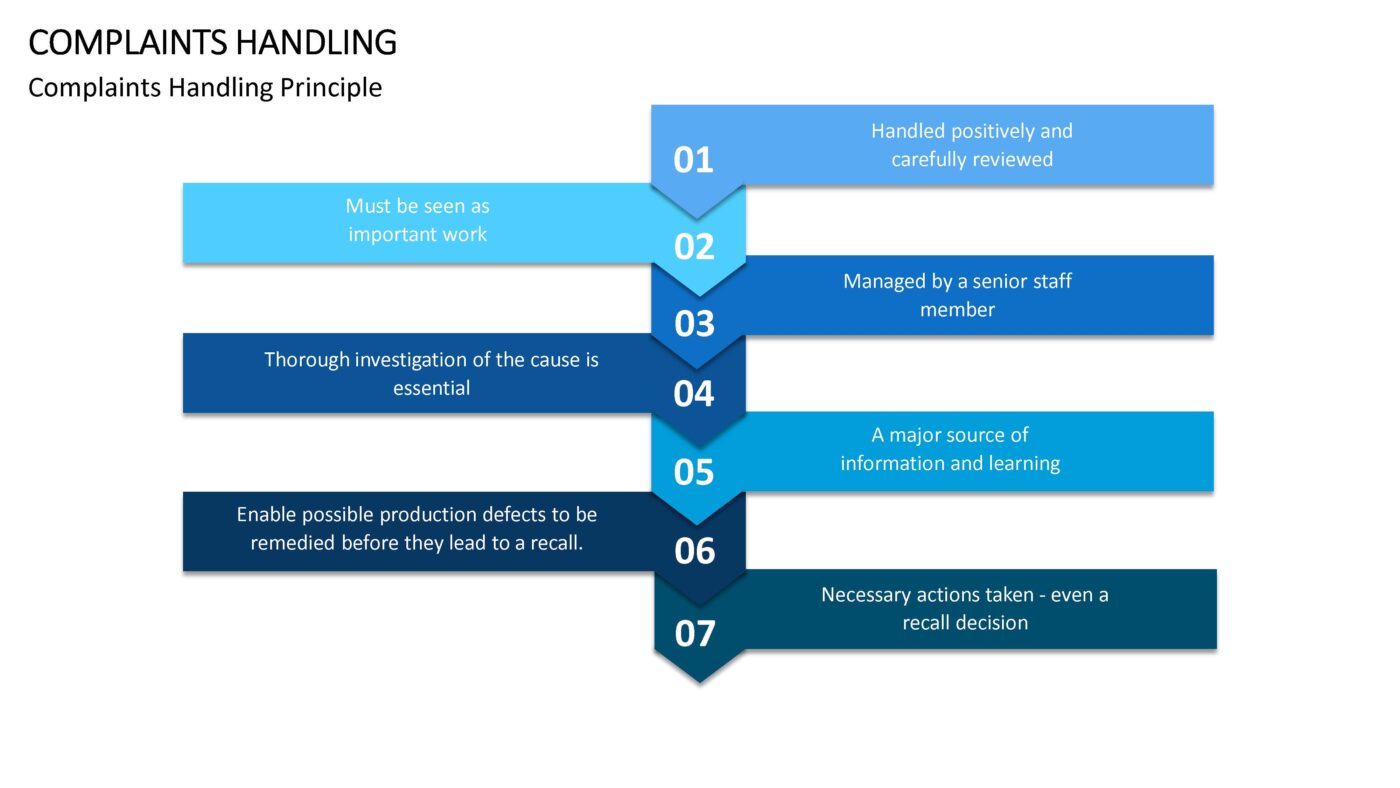 Complaints Handling - Vorlage für Powerpoint – Bild 9