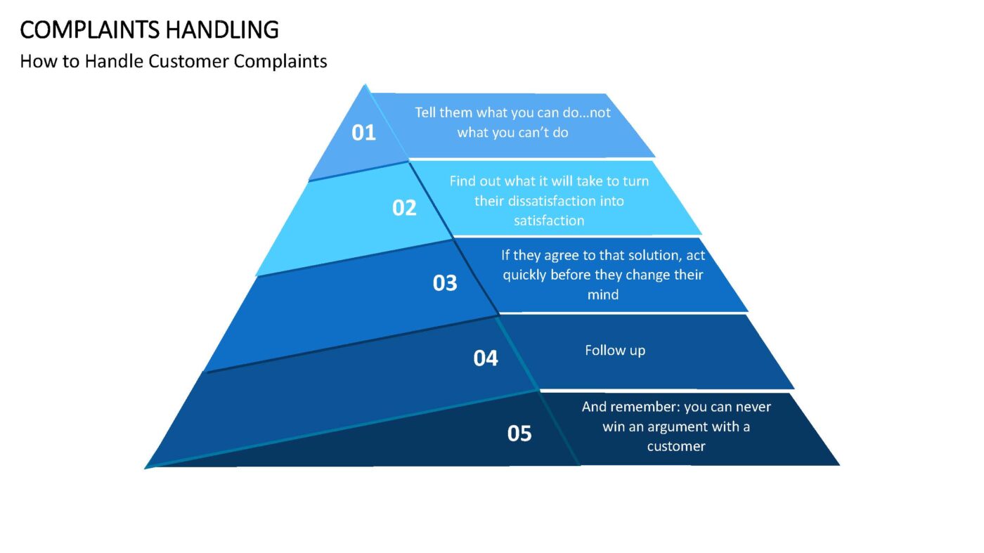 Complaints Handling - Vorlage für Powerpoint – Bild 10