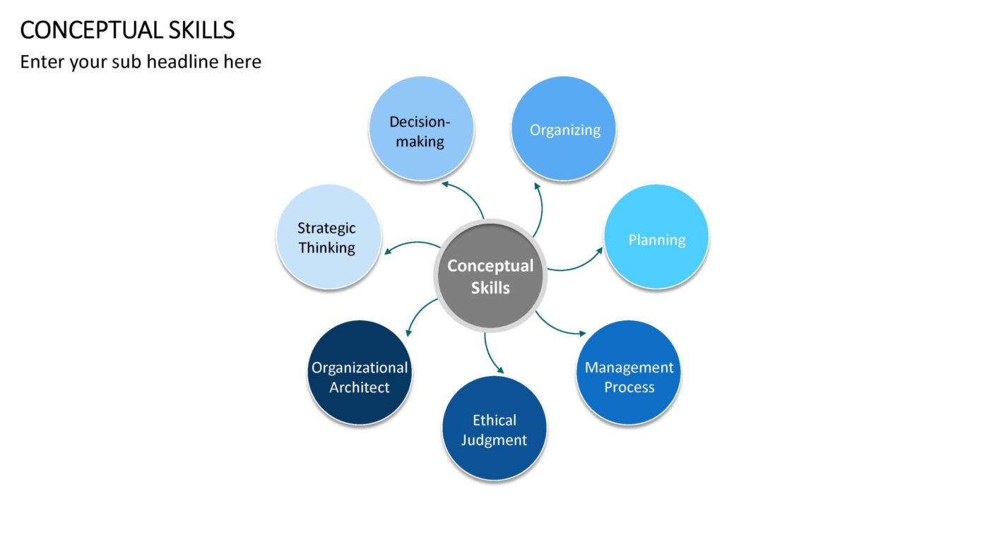 Conceptual Skills Vorlage für Powerpoint – Bild 8