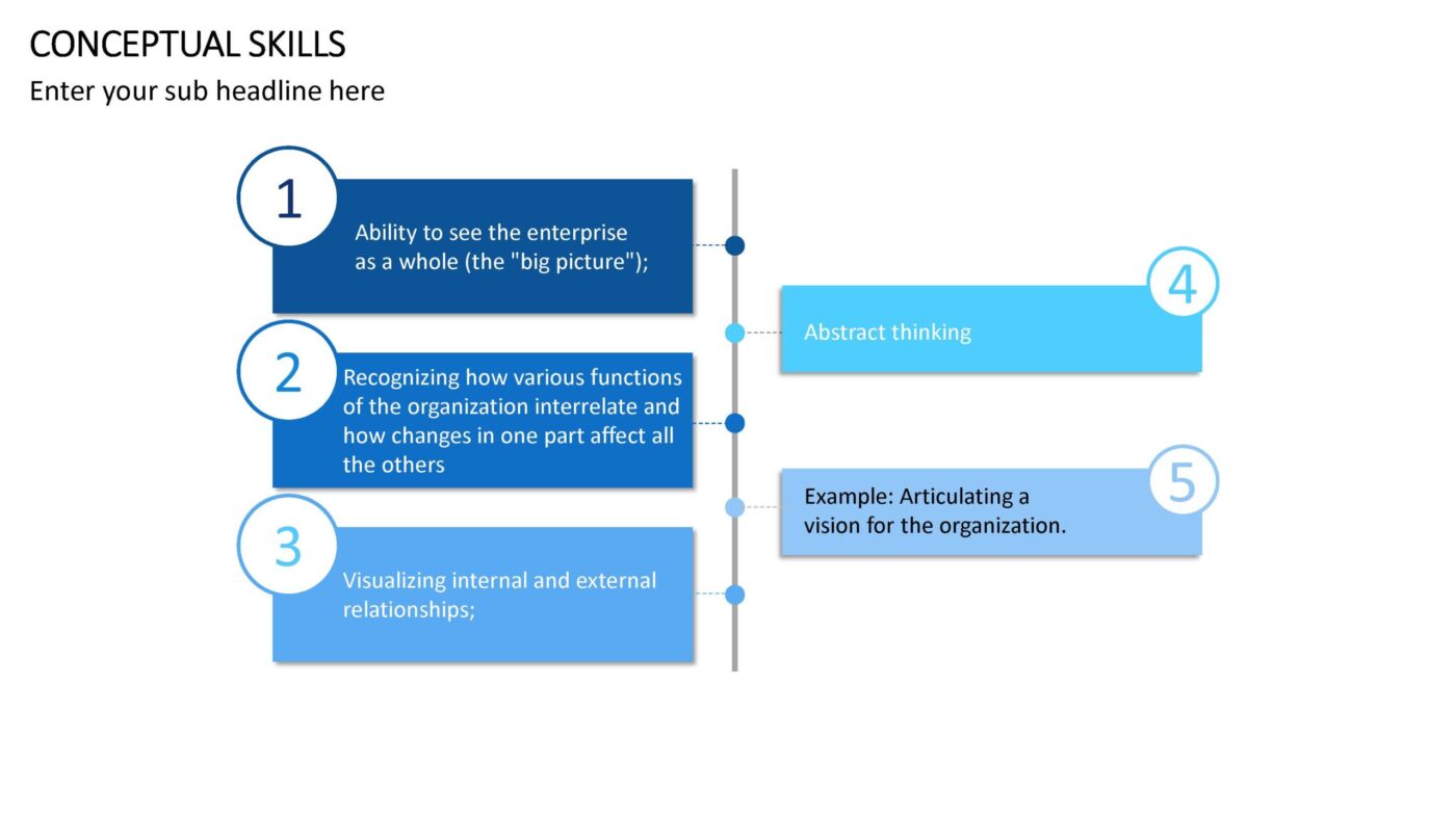 Conceptual Skills Vorlage für Powerpoint – Bild 11