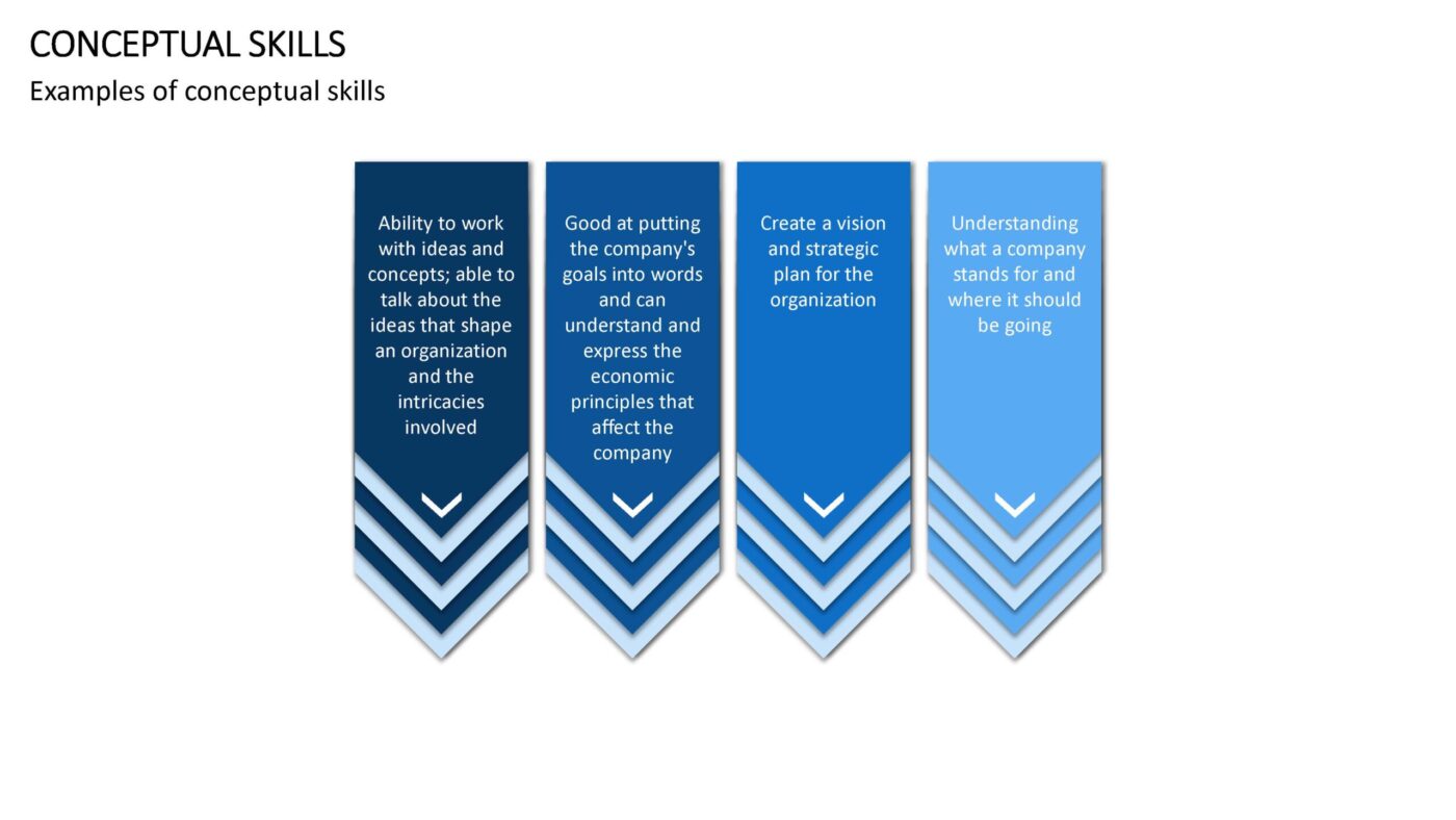 Conceptual Skills Vorlage für Powerpoint – Bild 2