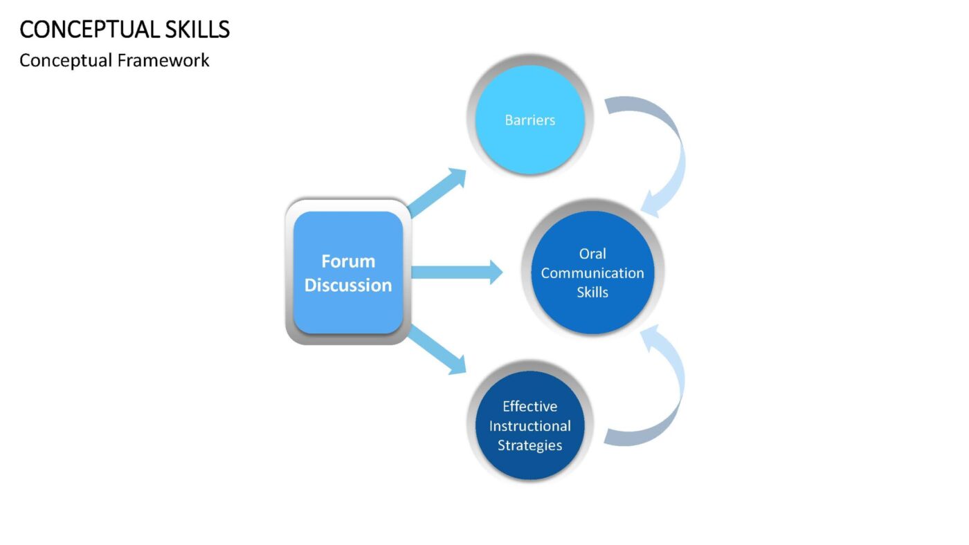 Conceptual Skills Vorlage für Powerpoint – Bild 3