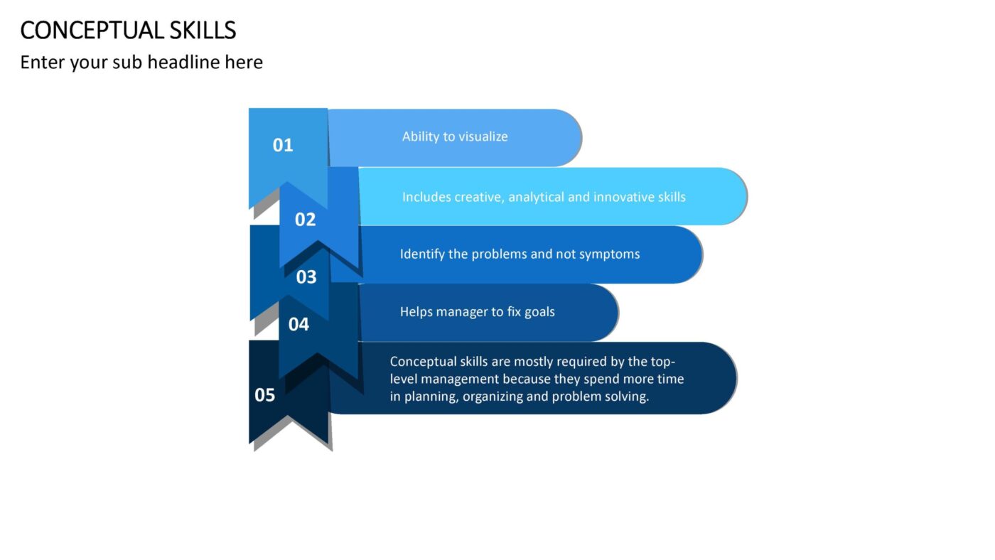 Conceptual Skills Vorlage für Powerpoint – Bild 4