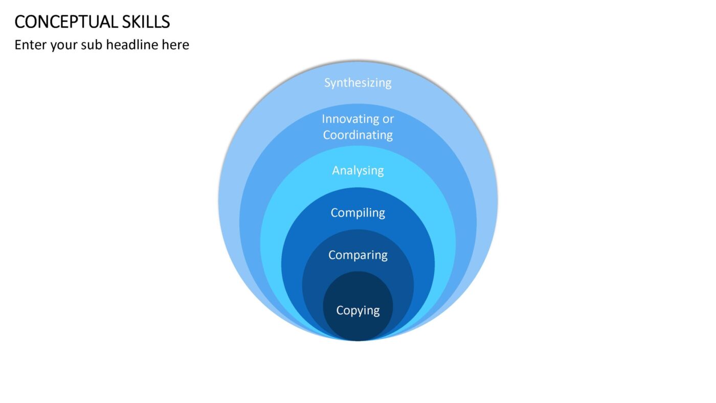 Conceptual Skills Vorlage für Powerpoint – Bild 5