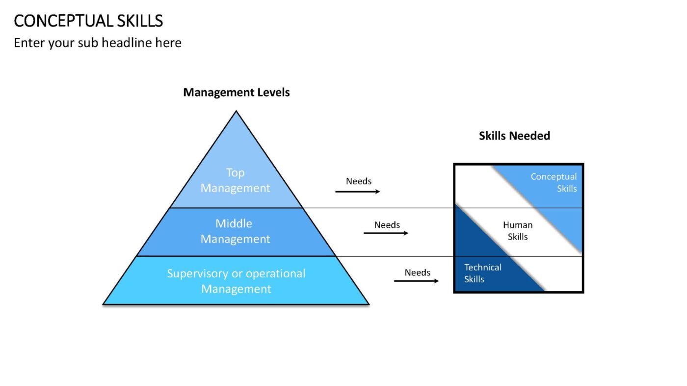 Conceptual Skills Vorlage für Powerpoint – Bild 6