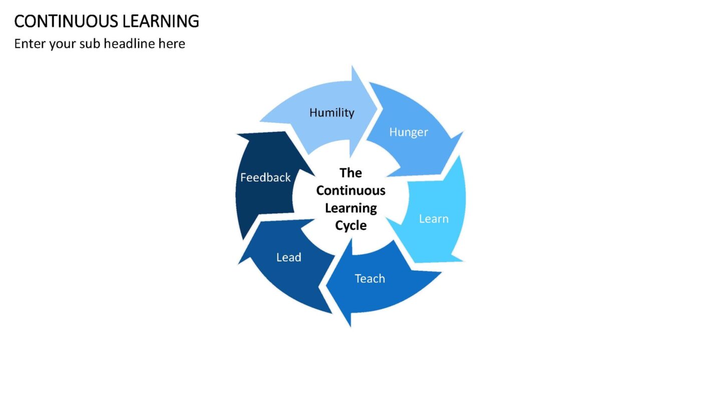 Continuous Learning Vorlage für Powerpoint – Bild 11