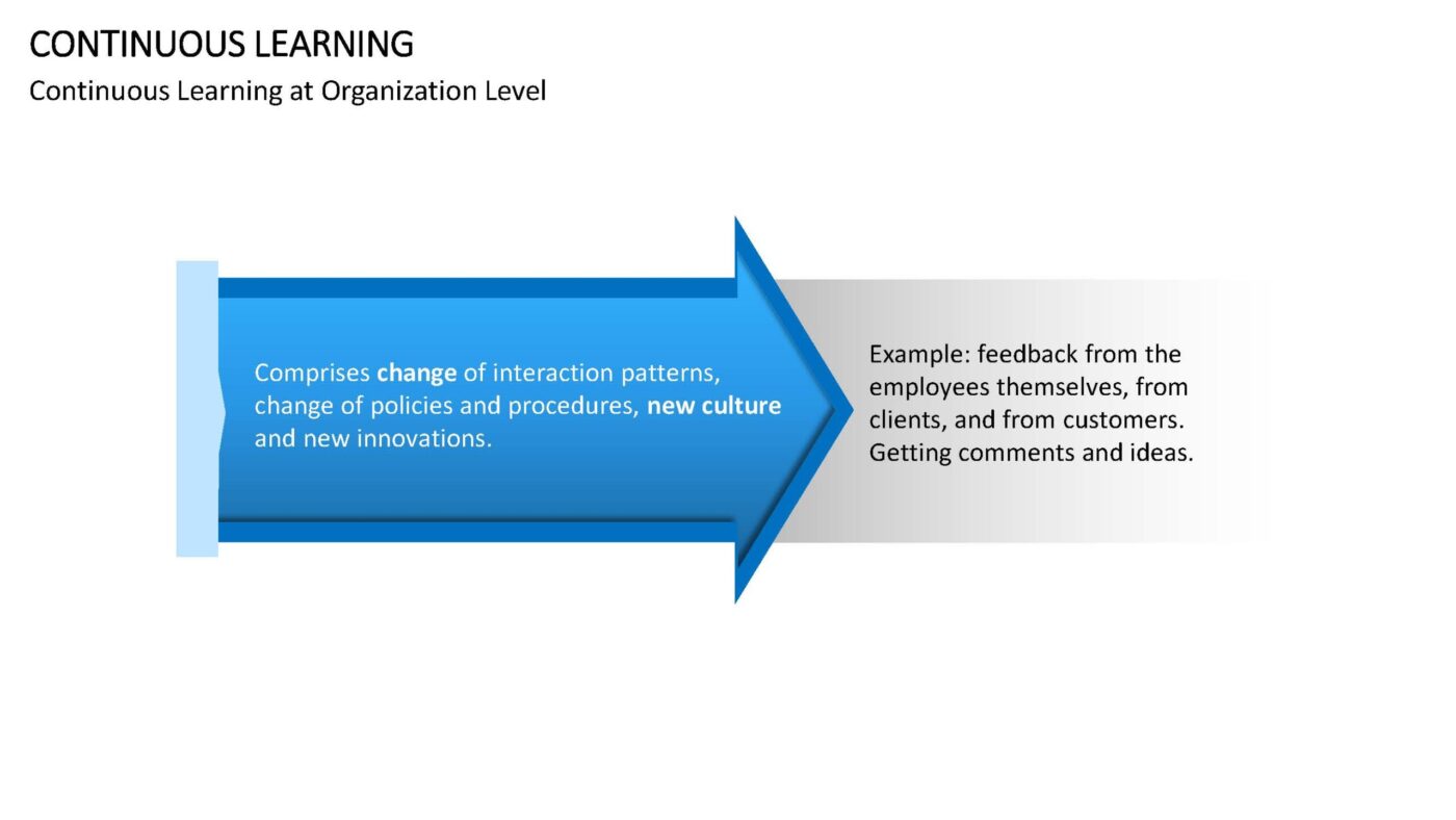Continuous Learning Vorlage für Powerpoint – Bild 14