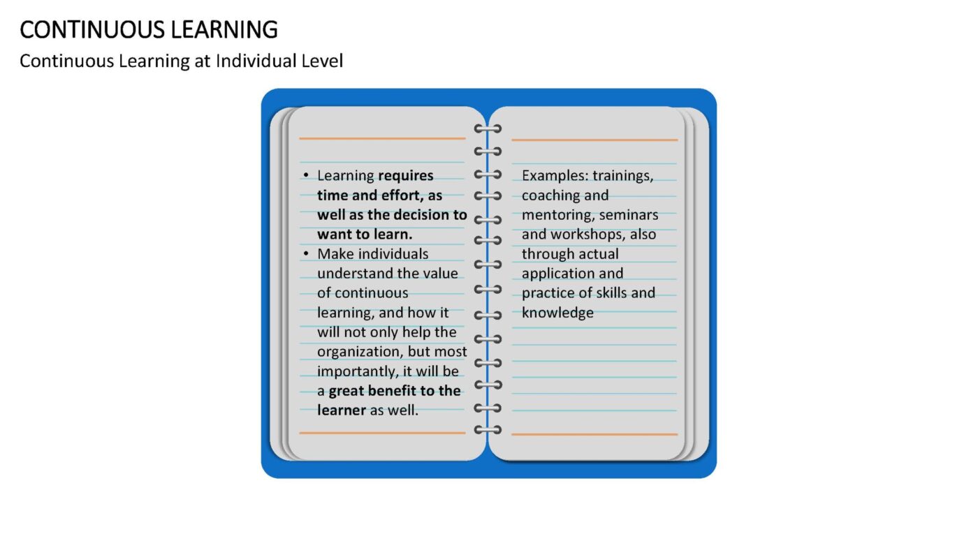 Continuous Learning Vorlage für Powerpoint – Bild 16