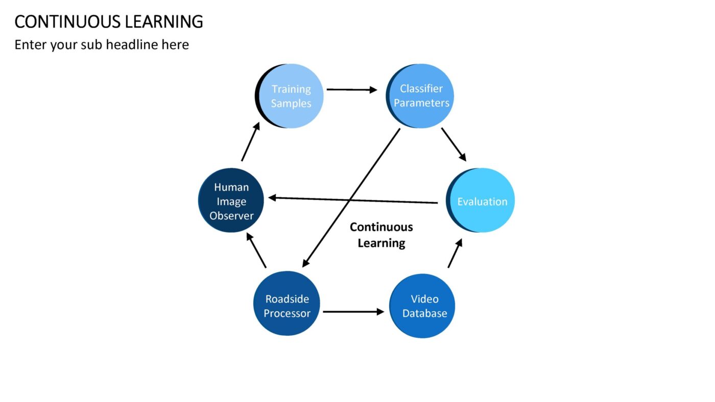 Continuous Learning Vorlage für Powerpoint – Bild 17