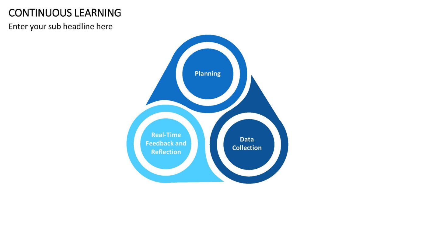 Continuous Learning Vorlage für Powerpoint – Bild 4