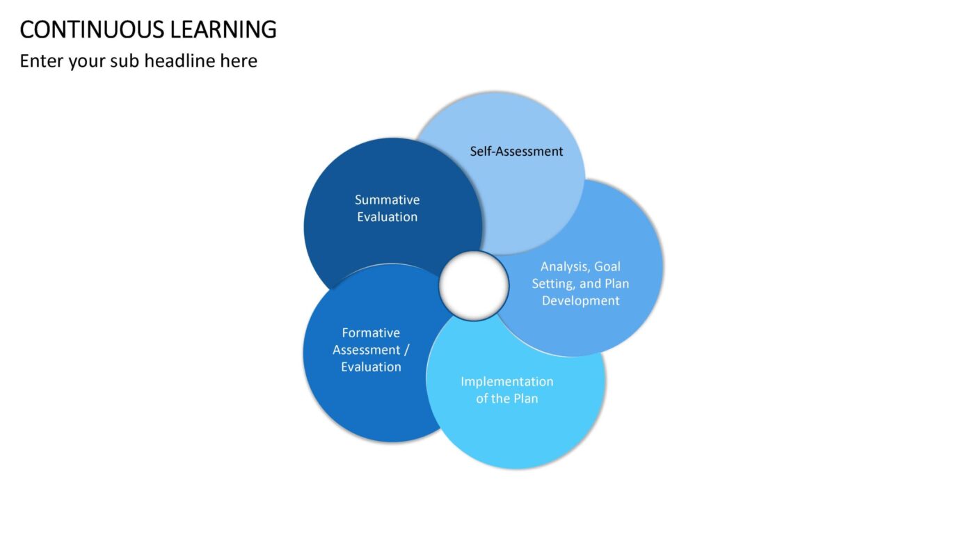 Continuous Learning Vorlage für Powerpoint – Bild 5