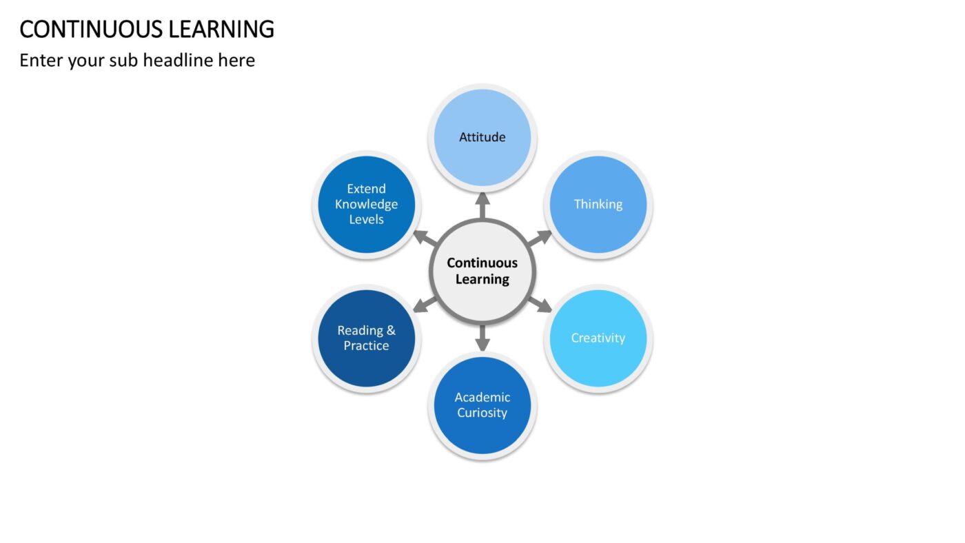 Continuous Learning Vorlage für Powerpoint – Bild 7