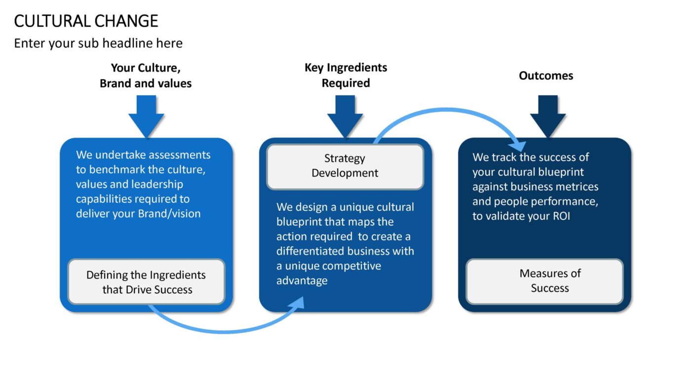 Cultural Change - Vorlage für Powerpoint – Bild 8