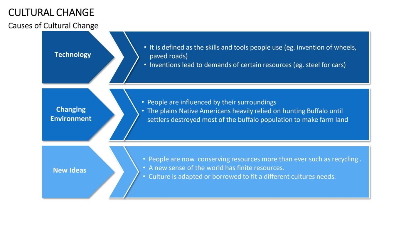 Cultural Change - Vorlage für Powerpoint – Bild 10