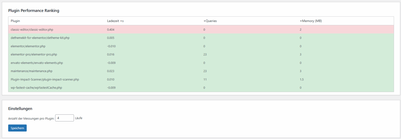 Plugin Impact Scanner – WordPress Plugin – Bild 4